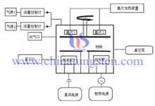 magnetron sputtering working principle